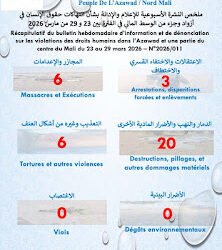 التجمع الأزوادي يوثق انتهاكات جديدة لحقوق الإنسان