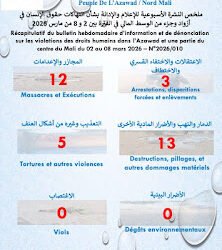 حقوقيون أزواد يوثقون 33 انتهاكا خلال أسبوع بينها 12 مجزرة وإعدامًا