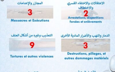 تقرير حقوقي يرصد انتهاكات في أزواد ووسط مالي خلال أسبوع