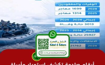 أرقام صادمة تكشف استمرار مأساة الهجرة في المتوسط