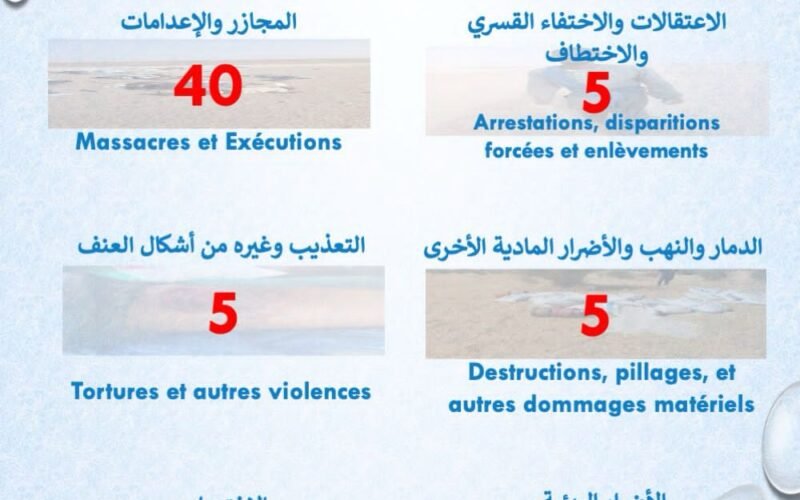 تقرير حقوقي يرصد انتهاكات جديدة في أزواد ووسط مالي