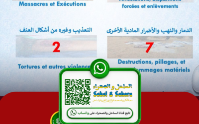 Human rights report documents an escalation of violations in Azawad and central Mali over the course of a week
