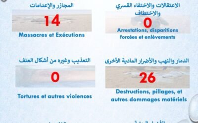 تقرير حقوقي يرصد 14 مجزرة و26 حالة نهب وتدمير في أزواد