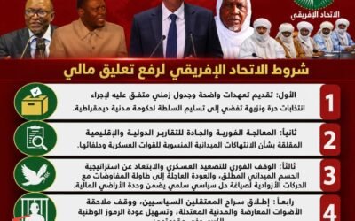 الاتحاد الإفريقي يحدد شروط إعادة مالي إلى عضويته الكاملة