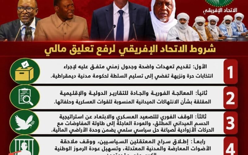 الاتحاد الإفريقي يحدد شروط إعادة مالي إلى عضويته الكاملة