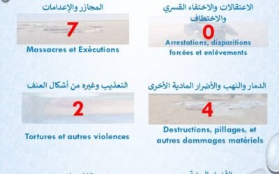 تقرير حقوقي يرصد 13 انتهاكاً في أزواد خلال أسبوع