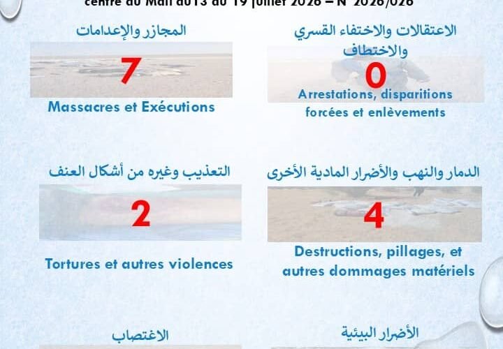 تقرير حقوقي يرصد 13 انتهاكاً في أزواد خلال أسبوع