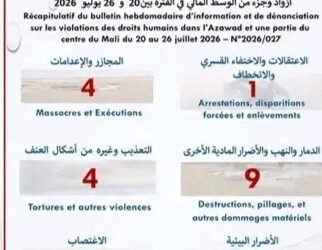 تقرير حقوقي يوثق 18 انتهاكًا في أزواد خلال أسبوع