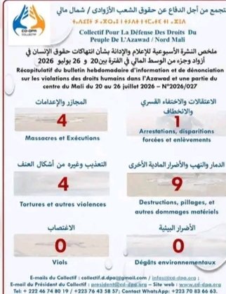 تقرير حقوقي يوثق 18 انتهاكًا في أزواد خلال أسبوع