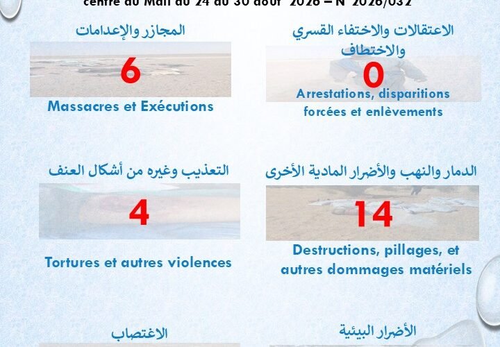 أزواد | تقرير حقوقي يرصد 24 انتهاكاً خلال أسبوع