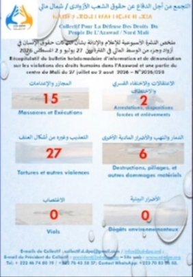تقرير حقوقي يوثق 50 انتهاكاً في أزواد ووسط مالي خلال أسبوع