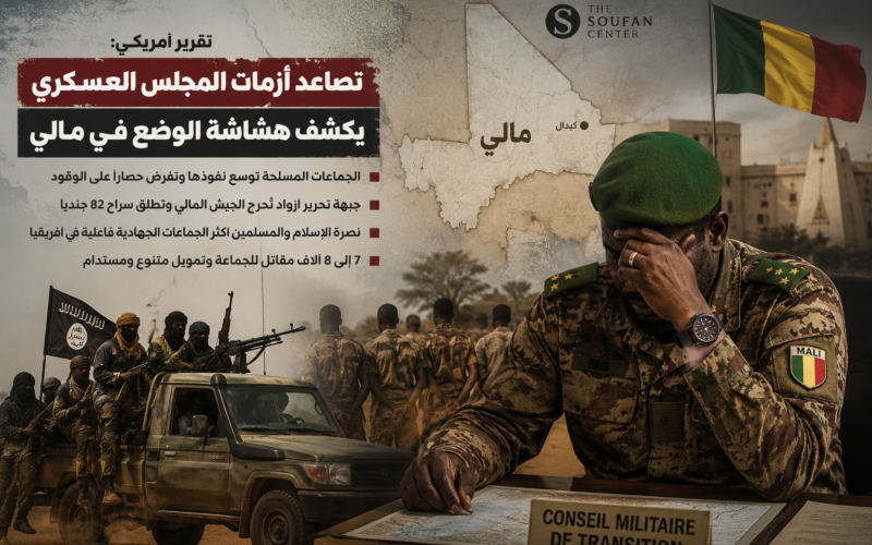 تقرير أمريكي: تصاعد أزمات المجلس العسكري يكشف هشاشة الوضع في مالي