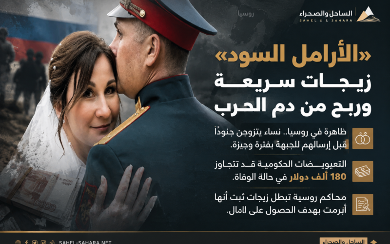 الأرامل السود».. زيجات سريعة تثير الجدل حول تعويضات قتلى الحرب في روسيا