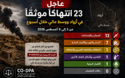عاجل | 13 حالة إعدام ومجزرة موثقة في أزواد خلال أسبوع