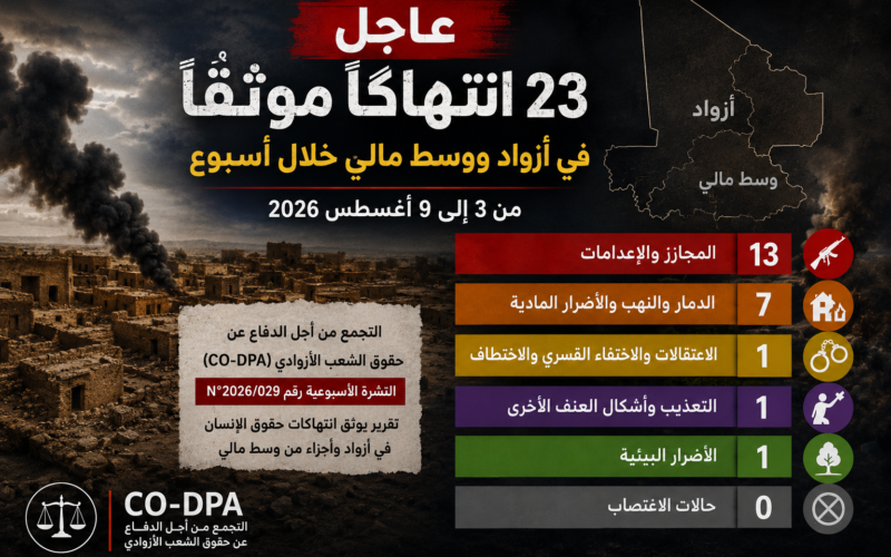 عاجل | 13 حالة إعدام ومجزرة موثقة في أزواد خلال أسبوع