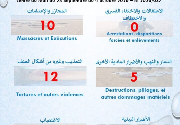 تقرير حقوقي: 10 مجازر وإعدامات و12 حالة تعذيب وعنف في أزواد خلال أسبوع واحد