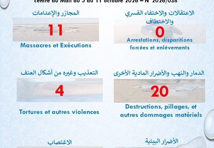 تقرير حقوقي: 11 مجزرة وإعداماً و20 حالة تدمير ونهب في أزواد ووسط مالي خلال أسبوع