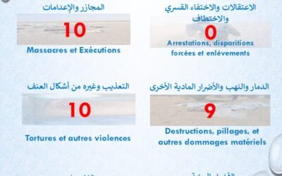 تقرير حقوقي: 29 انتهاكاً موثقاً في أزواد ووسط مالي خلال أسبوع