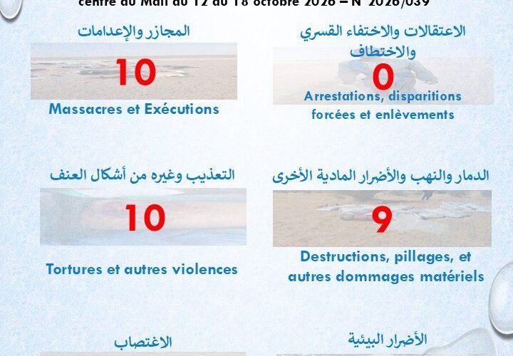 تقرير حقوقي: 29 انتهاكاً موثقاً في أزواد ووسط مالي خلال أسبوع
