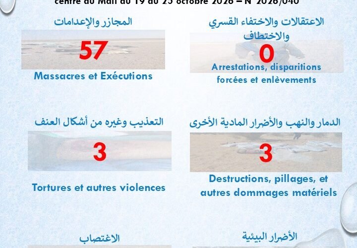 تقرير حقوقي: 57 حالة قتل وإعدام مسجلة في أزواد ووسط مالي خلال أسبوع